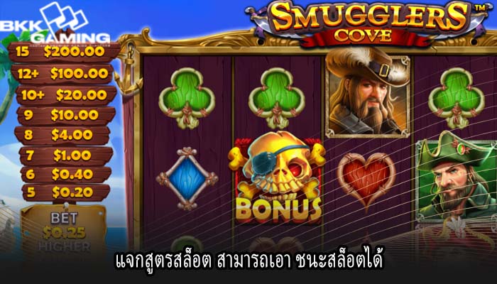 แจกสูตรสล็อต สามารถเอา ชนะสล็อตได้